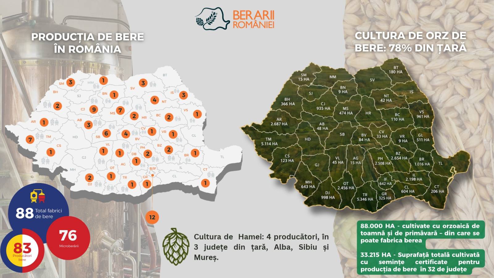 Berarii Romaniei Culturile de materii prime la nivelul Romaniei