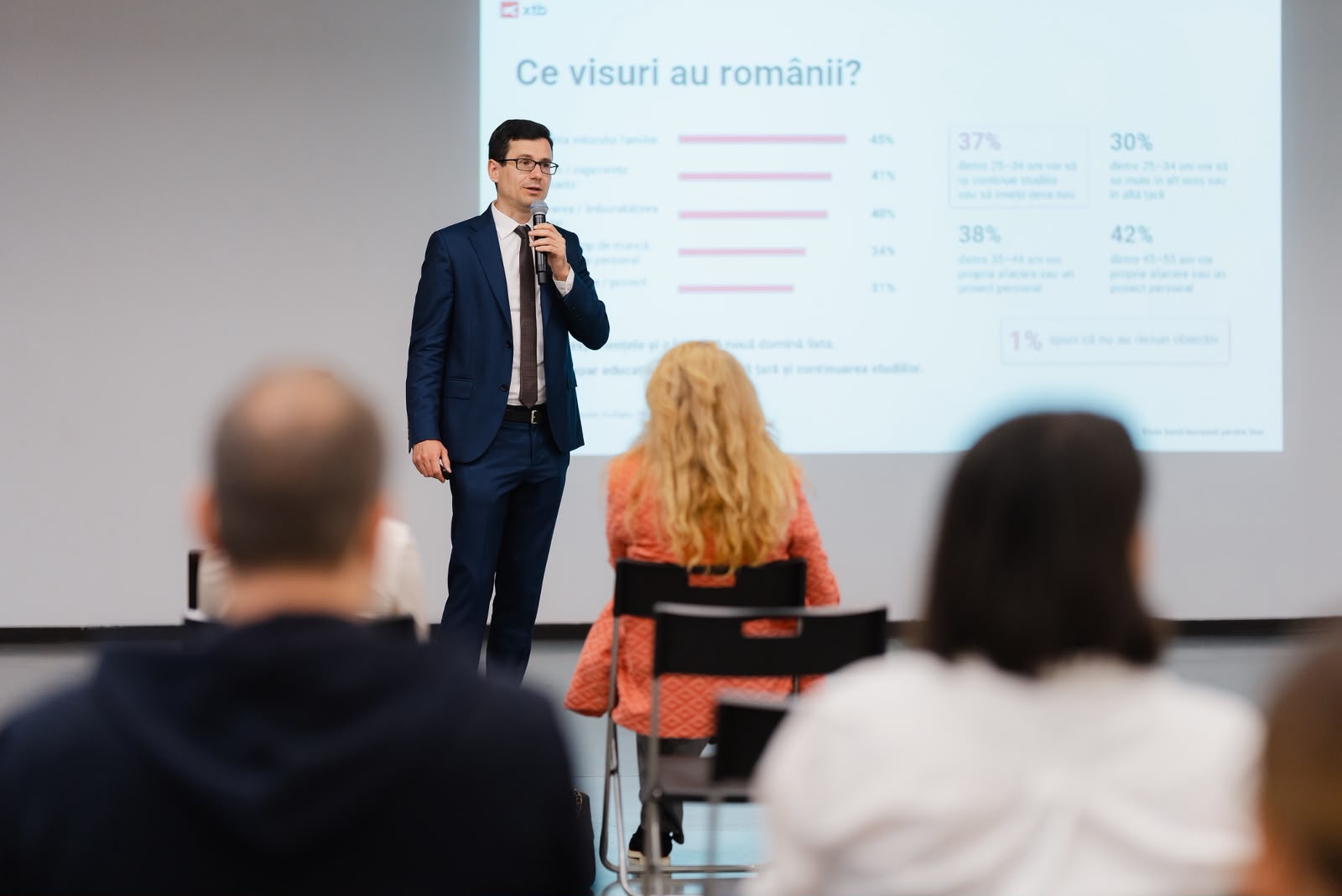 Românii nu își amână doar cheltuielile, dar și schimbările importante de viață 1 Claudiu Cazacu XTB