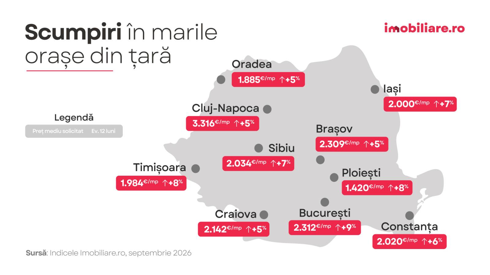 Harti Indice