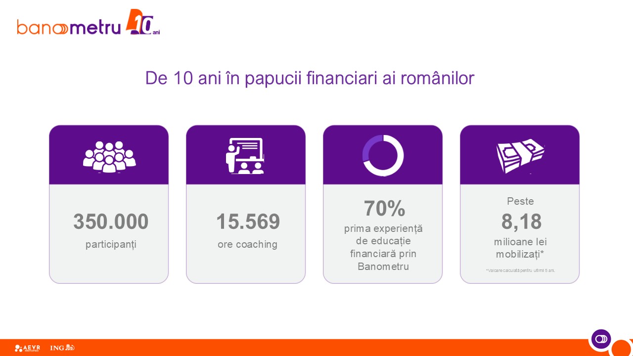 Studiu: 6 din 10 români nu au un plan financiar pentru anul următor 2 Infografic 1