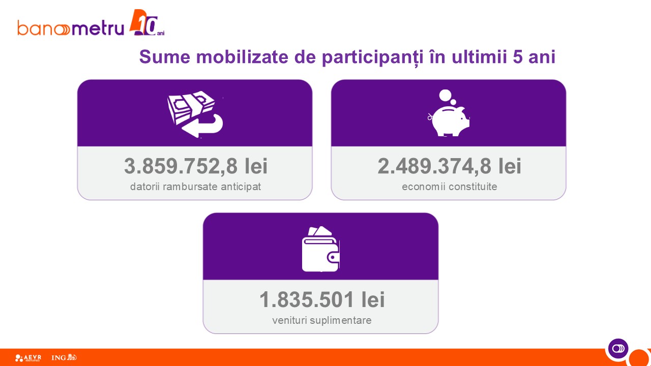 Studiu: 6 din 10 români nu au un plan financiar pentru anul următor 3 Infografic 2