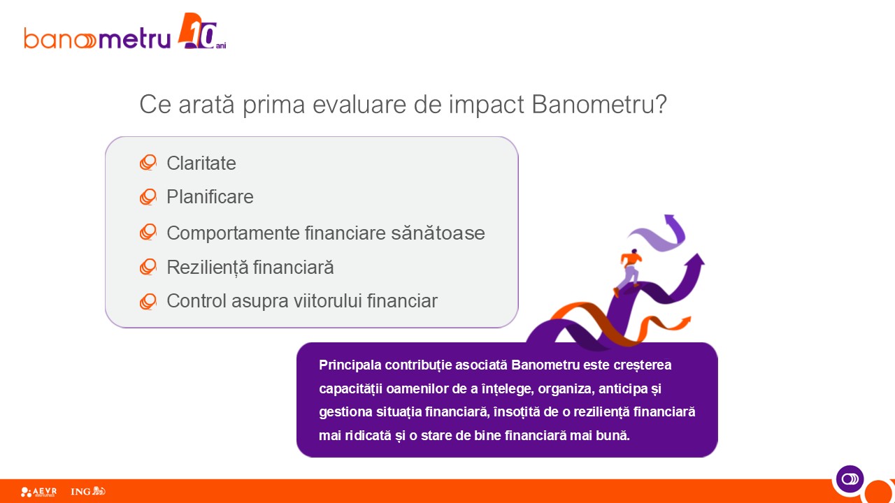 Studiu: 6 din 10 români nu au un plan financiar pentru anul următor 1 Infografic 6