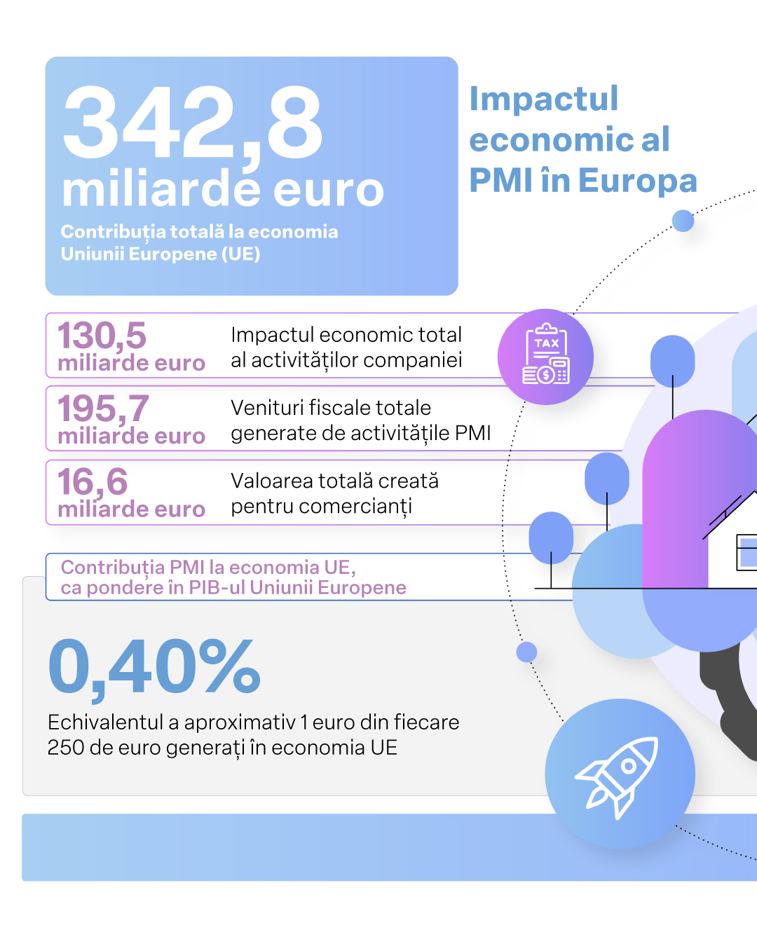 Infografic EU Economicfootprint