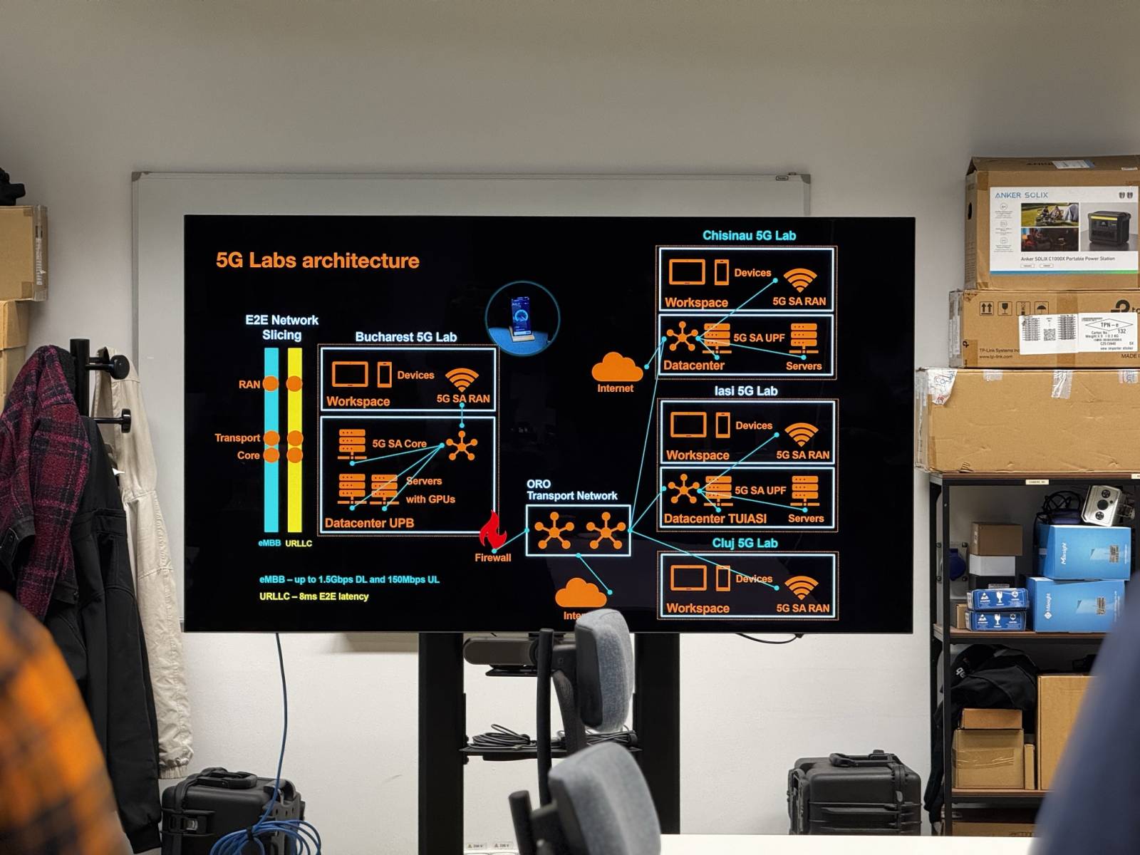 Orange a testat o tehnologie nouă în România. Fibra de 50 Gbps pentru acasă 3 Orange 50GPON 2