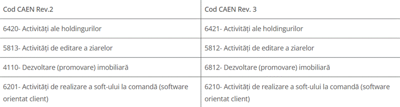 CAEN Rev.3 vs. CAEN Rev.2: ce coduri se schimbă și care sunt eliminate. Cum alegi codul potrivit pentru firma ta 3 image 1