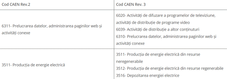 CAEN Rev.3 vs. CAEN Rev.2: ce coduri se schimbă și care sunt eliminate. Cum alegi codul potrivit pentru firma ta 2 image